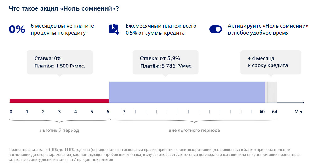 Ипотека в почта банке условия. Статистика почта банка. Рефинансирование почта банк 2022. Почта банк рейтинг. Почта банк динамика.